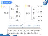 19.2有理數(shù)（第1課時有理數(shù)的小數(shù)形式）（教學(xué)課件）-2025-2026學(xué)年八年級數(shù)學(xué)上冊（滬教版五四制2024）
