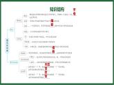 25秋 人教版 數(shù)學(xué)七上 第四章 整式的加減 章末整合練  課件