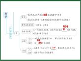 25秋 人教版 數(shù)學(xué)七上 第六章 幾何圖形初步 章末整合練 課件