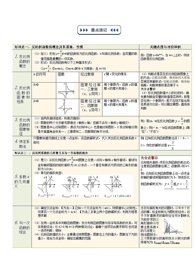 专题04 反比例函数（原卷版）第2页