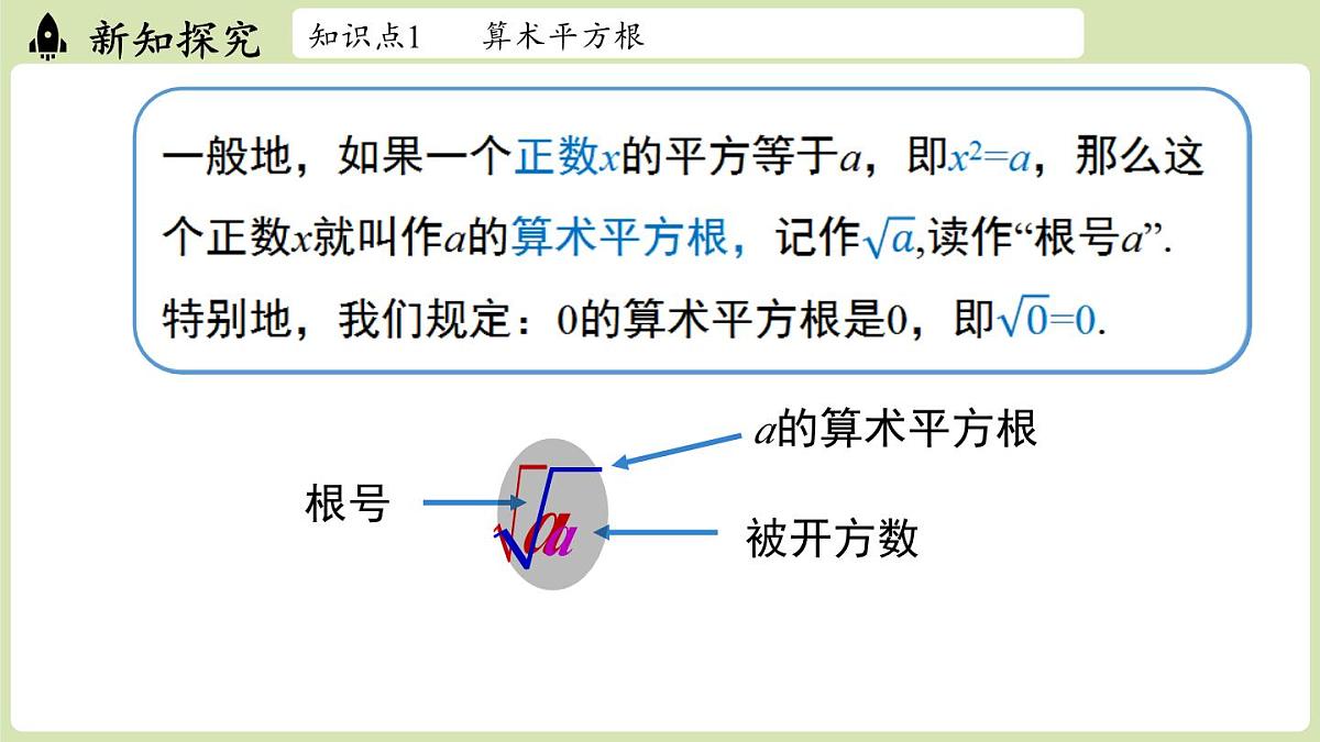2.2 平方根与立方根课时1（课件）2025-2026学年度北师大版数学八年级上册第5页