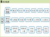 第2章 實(shí)數(shù)章末小結(jié)（課件）2025-2026學(xué)年度北師大版數(shù)學(xué)八年級(jí)上冊(cè)