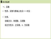 第2章 實(shí)數(shù)章末小結(jié)（課件）2025-2026學(xué)年度北師大版數(shù)學(xué)八年級(jí)上冊(cè)