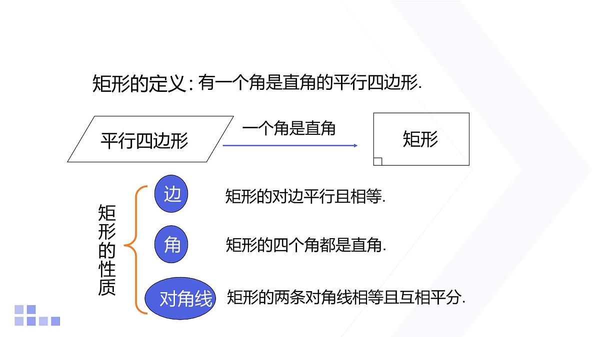 1.2 矩形的性质与判定 第2课时 北师大版数学九年级上册课件第2页