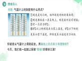 《1.2.1數(shù)軸》課件 數(shù)學(xué)華東師大版（2024）新課標(biāo)七年級上冊第1章