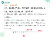 《1.2.1數(shù)軸》課件 數(shù)學(xué)華東師大版（2024）新課標(biāo)七年級上冊第1章