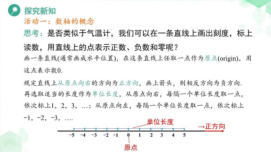 《1.2.1数轴》课件 数学华东师大版（2024）新课标七年级上册第1章第5页