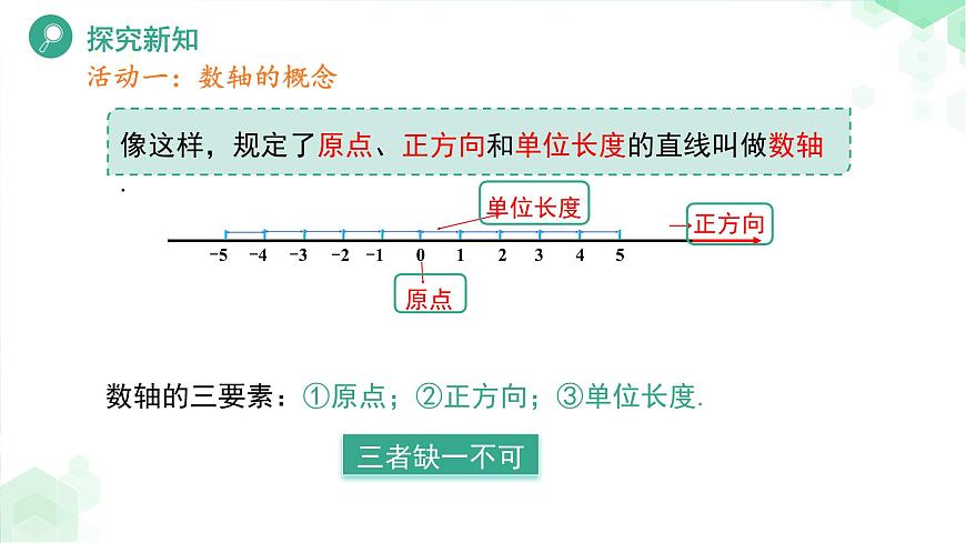 《1.2.1数轴》课件 数学华东师大版（2024）新课标七年级上册第1章第6页