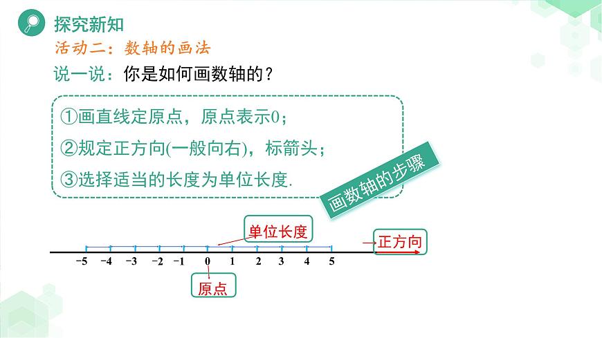 《1.2.1数轴》课件 数学华东师大版（2024）新课标七年级上册第1章第7页
