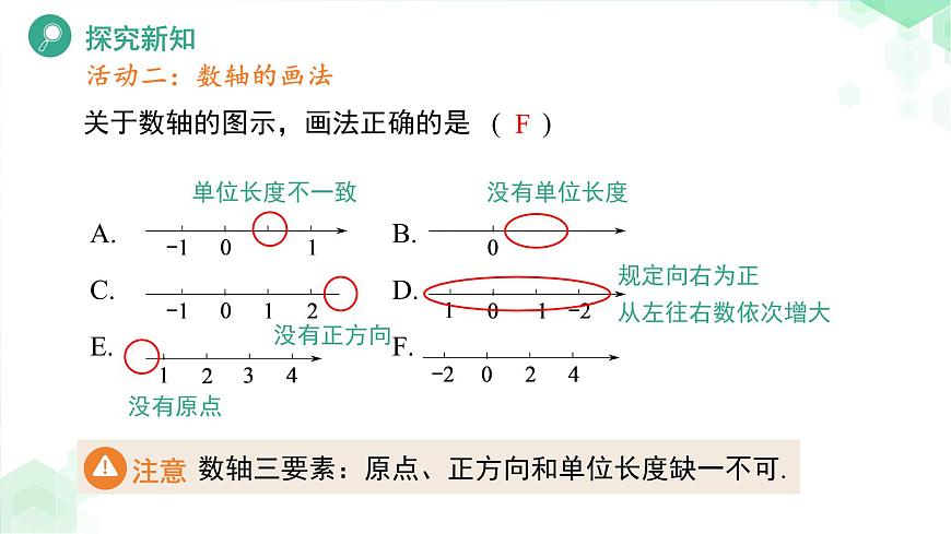 《1.2.1数轴》课件 数学华东师大版（2024）新课标七年级上册第1章第8页