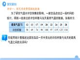 12.2.3 趨勢(shì)圖  課件 數(shù)學(xué)人教版（2024）新課標(biāo)七年級(jí)下冊(cè)第十二章