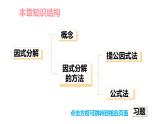 湘教版（2024）八年級(jí)數(shù)學(xué)上冊 第1章 因式分解 小結(jié)與復(fù)習(xí)（課件）