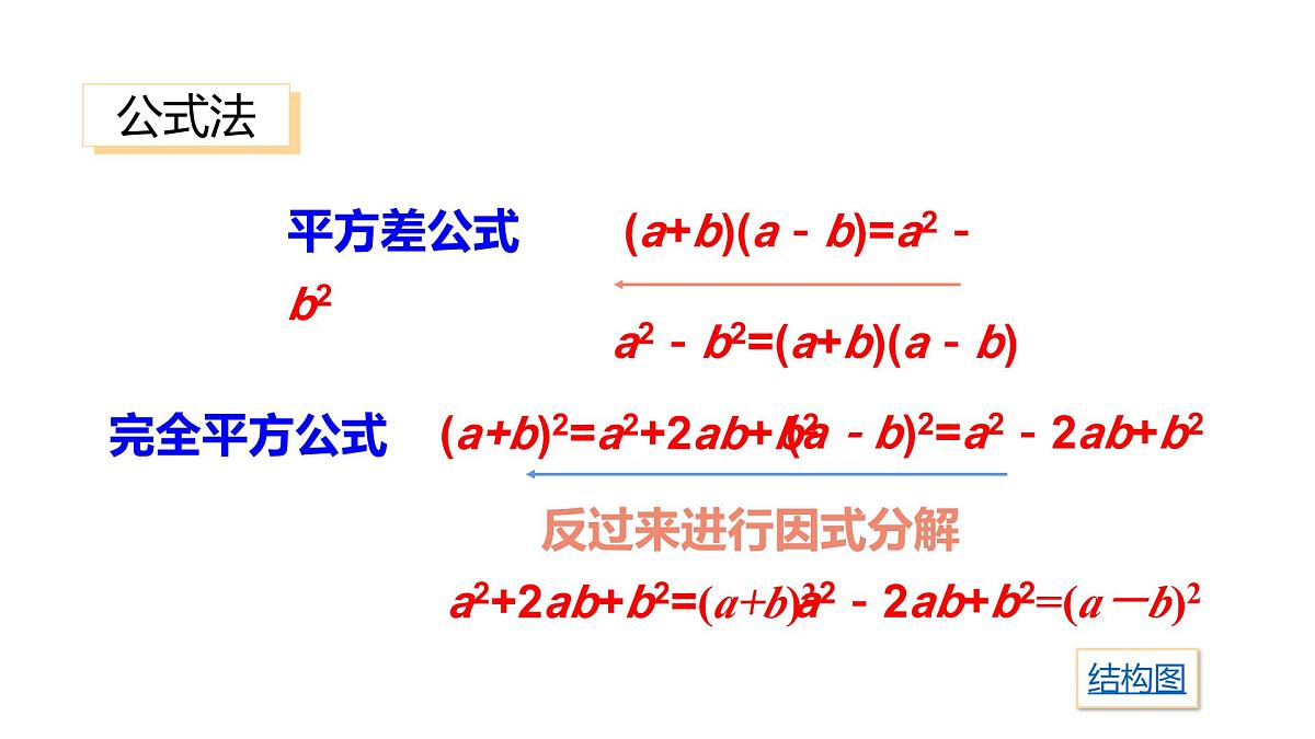 湘教版（2024）八年级数学上册 第1章 因式分解 小结与复习（课件）第6页