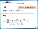 第一章 豐富的圖形世界 單元復(fù)習(xí) 課件 數(shù)學(xué)北師大版（2024）新課標(biāo)七年級上冊
