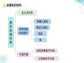 第五章 圖形的軸對稱 單元復(fù)習(xí)課件 數(shù)學(xué)北師大版（2024）新課標(biāo)七年級下冊