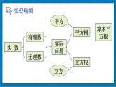 華東師大版（2024）數(shù)學(xué)八年級上冊 第10章 數(shù)的開方 章末復(fù)習(xí)（課件）