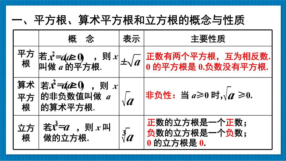 华东师大版（2024）数学八年级上册 第10章 数的开方 章末复习（课件）第7页