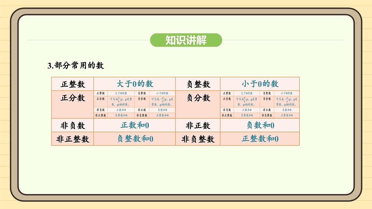 人教版（2024）数学七年级上册1.2.1有理数 课件第8页