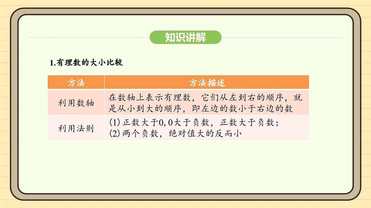 人教版（2024）数学七年级上册1.2.5有理数的大小比较 课件第6页