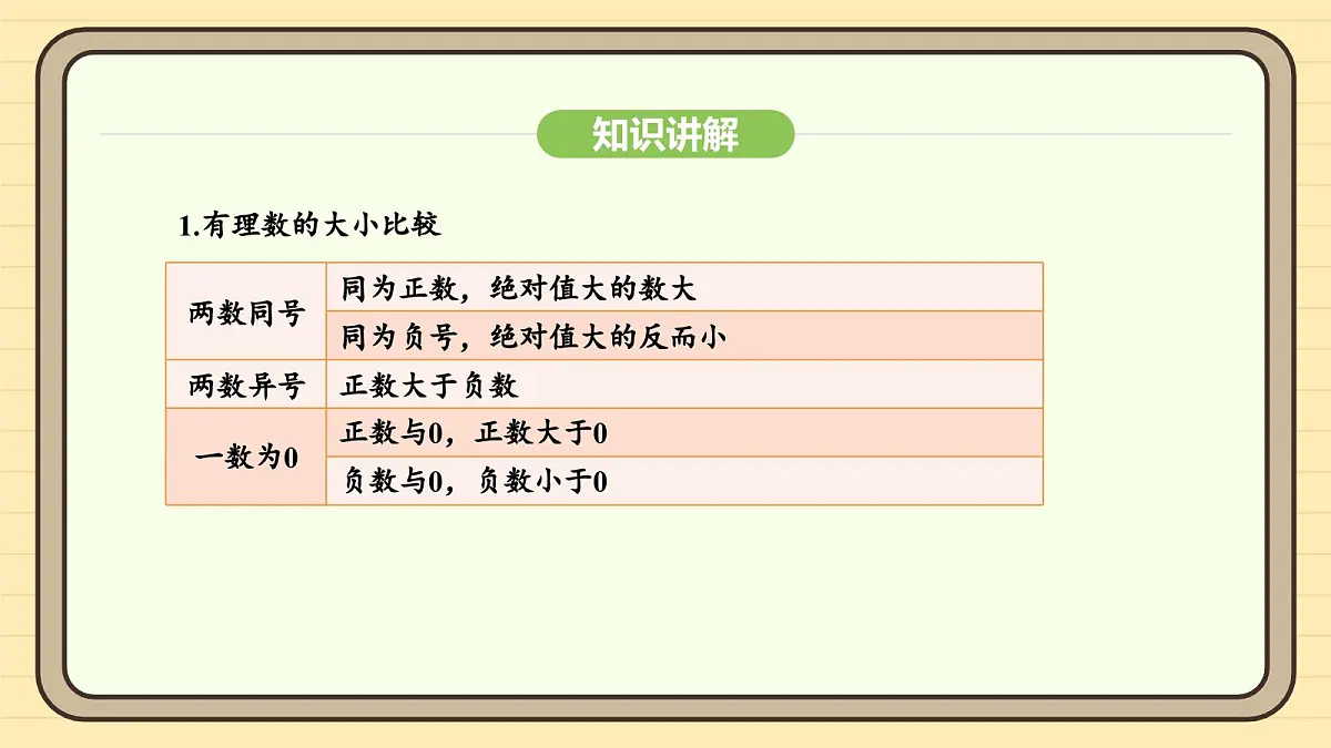 人教版（2024）数学七年级上册1.2.5有理数的大小比较 课件第7页