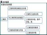 人教版（2024）八年級數(shù)學(xué)上冊 第十三章 三角形章末小結(jié)課（課件）