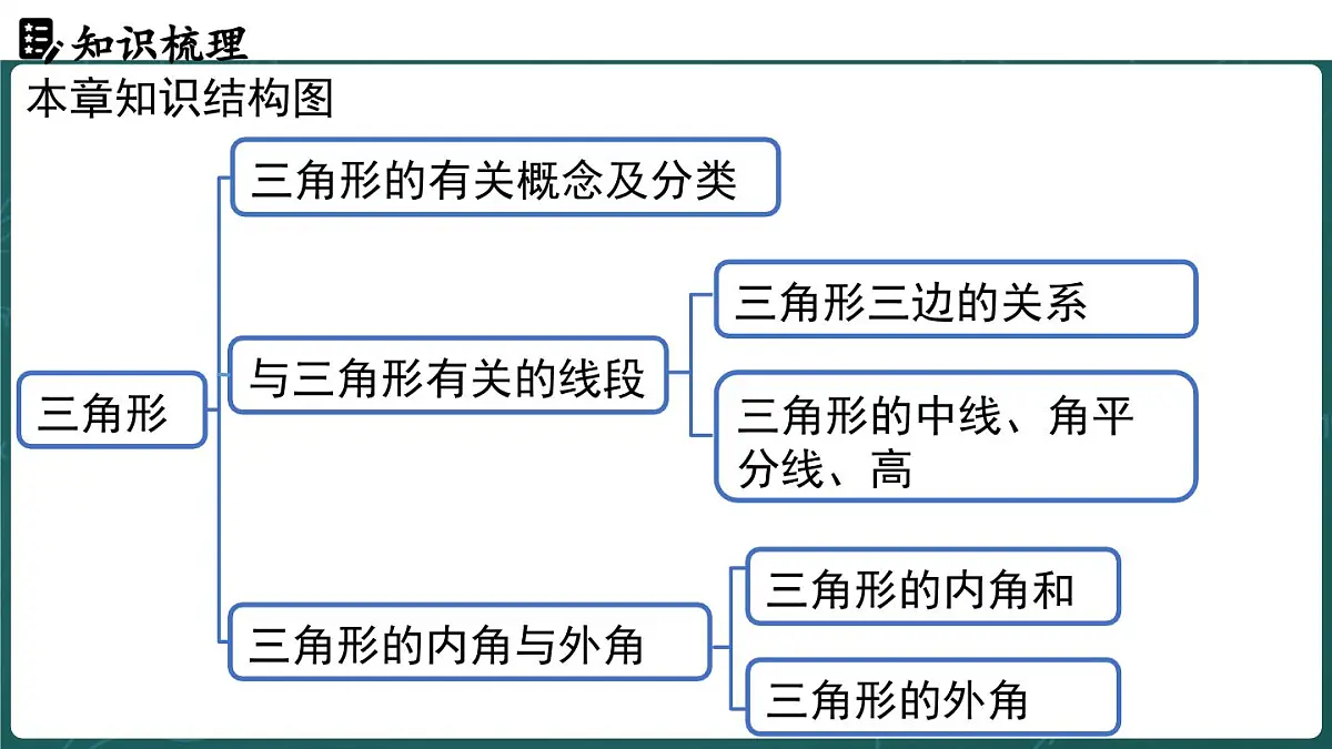 人教版（2024）八年级数学上册 第十三章 三角形章末小结课（课件）第2页