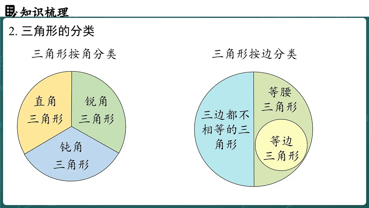人教版（2024）八年级数学上册 第十三章 三角形章末小结课（课件）第4页