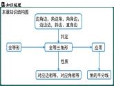 人教版（2024）八年級(jí)數(shù)學(xué)上冊(cè) 第十四章 全等三角形 章末小結(jié)課（課件）
