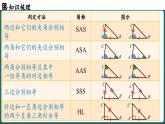 人教版（2024）八年級(jí)數(shù)學(xué)上冊(cè) 第十四章 全等三角形 章末小結(jié)課（課件）