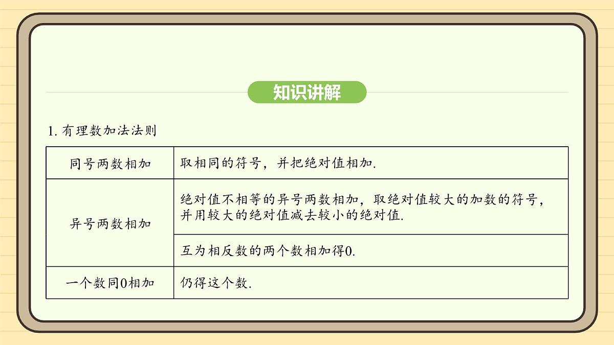 人教版（2024）数学七年级上册2.1.1有理数的加法 课件第6页