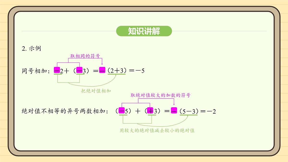 人教版（2024）数学七年级上册2.1.1有理数的加法 课件第7页