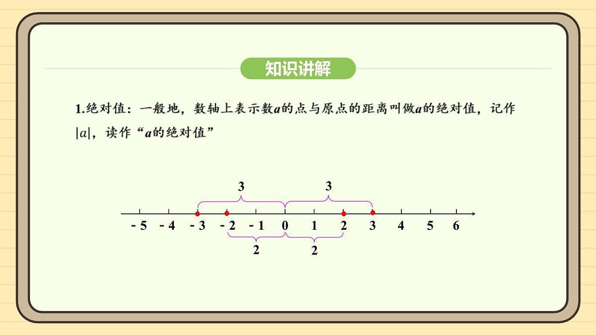 人教版（2024）数学七年级上册1.2.4绝对值 课件第6页