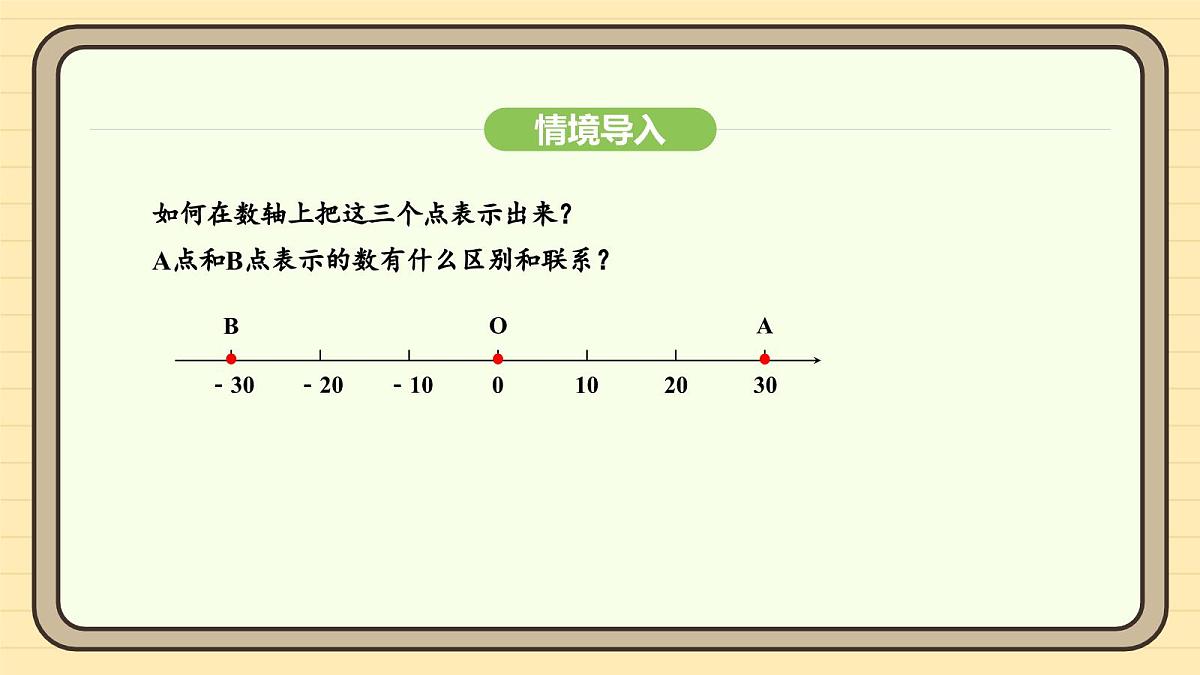 人教版（2024）数学七年级上册1.2.3相反数 课件第6页