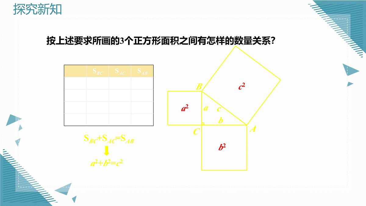 2024版苏科版初中数学八年级上册3.1 勾股定理的探究（第1课时）课件第7页