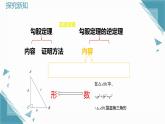 2024版蘇科版初中數(shù)學(xué)八年級上冊第3章 小結(jié)與思考課件+教案