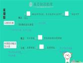 2025七年級(jí)數(shù)學(xué)上冊(cè)第一章有理數(shù)歸納復(fù)習(xí)作業(yè)課件新版新人教版
