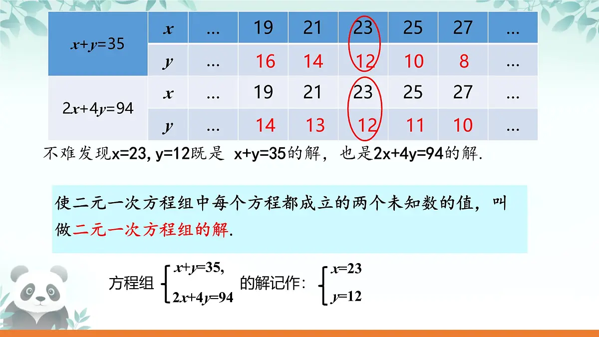 3.4 二元一次方程组及其解法 课件 2025-2026学年沪科版七年级数学上册第6页