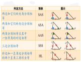 人教版（2024）八年級數(shù)學(xué)上冊第十四章全等三角形章末小結(jié)課 課件