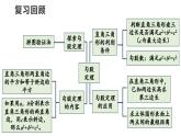 初中數(shù)學(xué)新北師大版八年級上冊第一章本章歸納總結(jié)教學(xué)課件（2025秋）