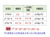 湘教版（2024）八年級(jí)數(shù)學(xué)上冊(cè) 1.4 十字相乘法與分組分解法（課件）