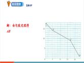 【新教材新課標(biāo)】北師大版數(shù)學(xué)八年級上冊第1單元《復(fù)習(xí)題》教學(xué)課件