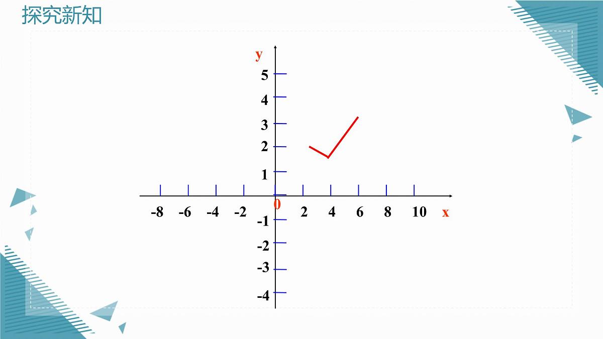 2024版青岛版初中数学八年级上册7.1 图形的坐标与位置（第2课时）课件第8页