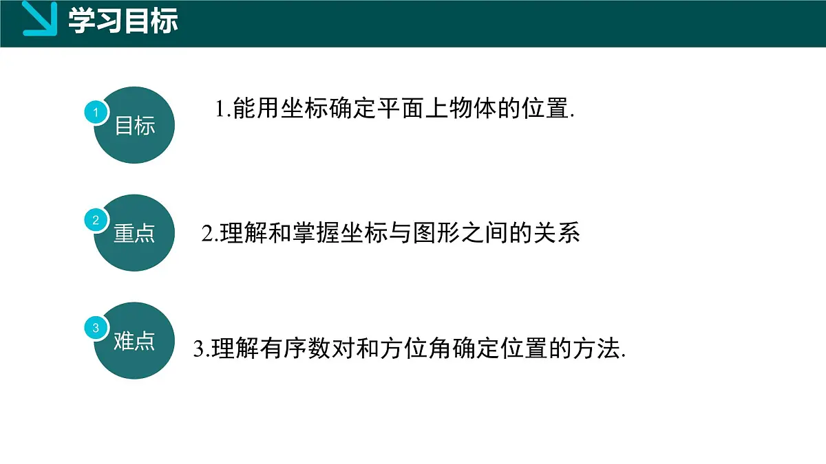 冀教版八年级下册数学19.1 确定平面上物体的位置（同步课件）第2页