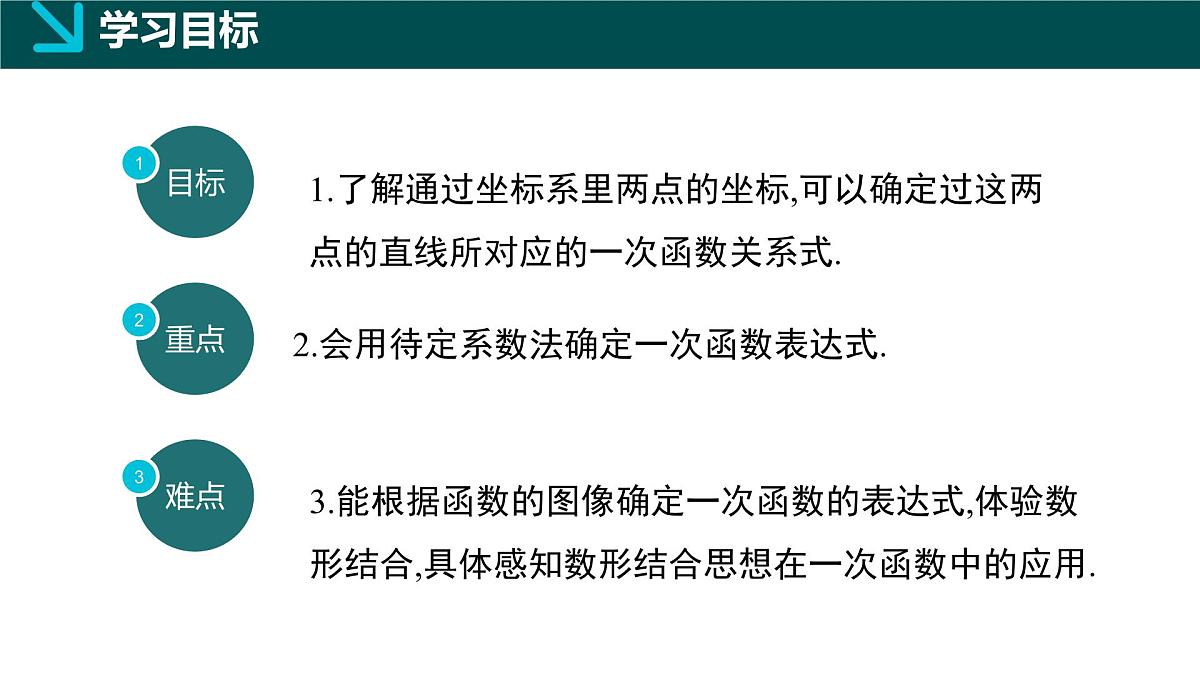 冀教版八年级下册数学21.3 用待定系数法确定一次函数表达式（同步课件）第2页