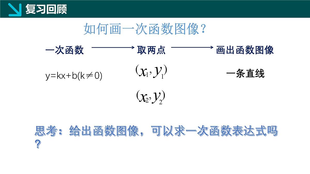 冀教版八年级下册数学21.3 用待定系数法确定一次函数表达式（同步课件）第3页