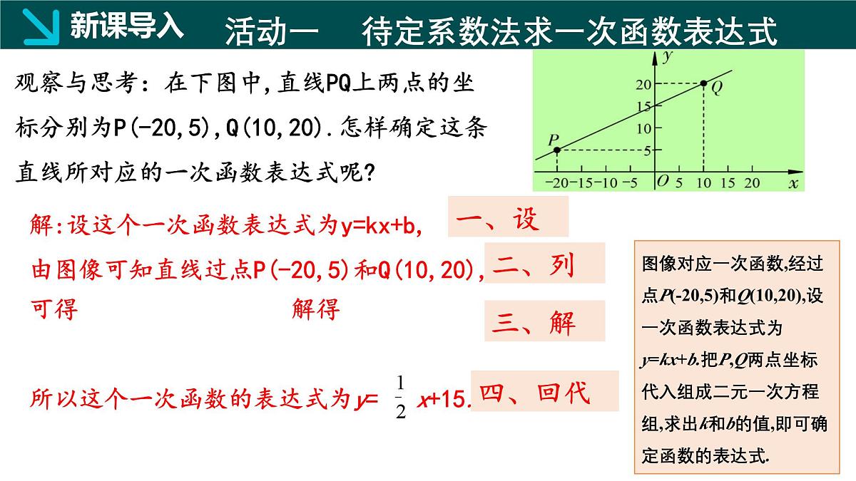 冀教版八年级下册数学21.3 用待定系数法确定一次函数表达式（同步课件）第5页