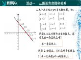 冀教版八年级下册数学21.5 一次函数与二元一次方程的关系（同步课件）