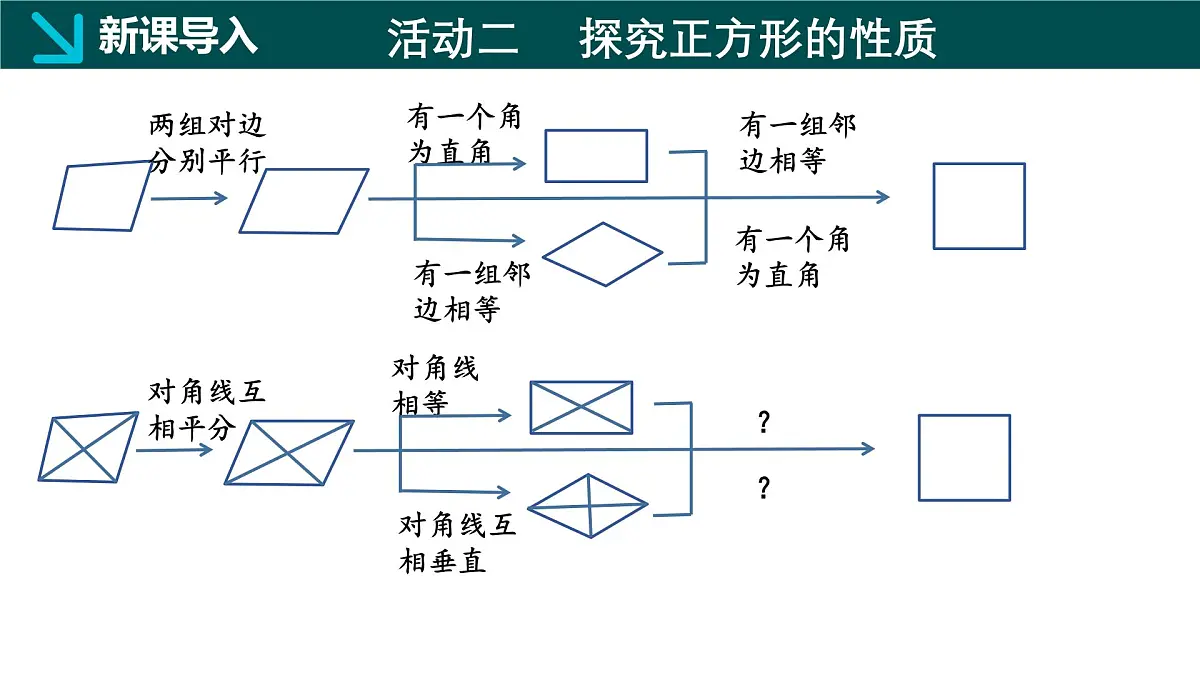 冀教版八年级下册数学22.6 正方形（同步课件）第6页