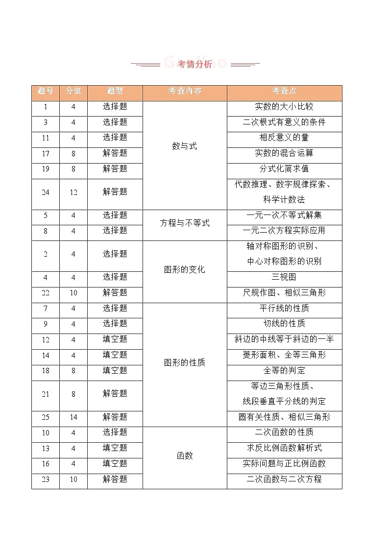 2025年中考数学真题完全解读（福建卷）第3页
