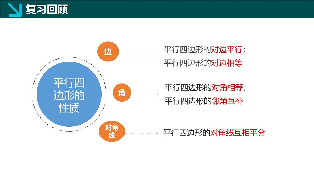 冀教版八年级下册数学22.2 平行四边形的判定（第1课时）（同步课件）第3页